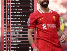 爱游戏体育app-OPTA预测新赛季英超：利物浦卫冕 阿森纳亚军 曼城第3 曼联第12