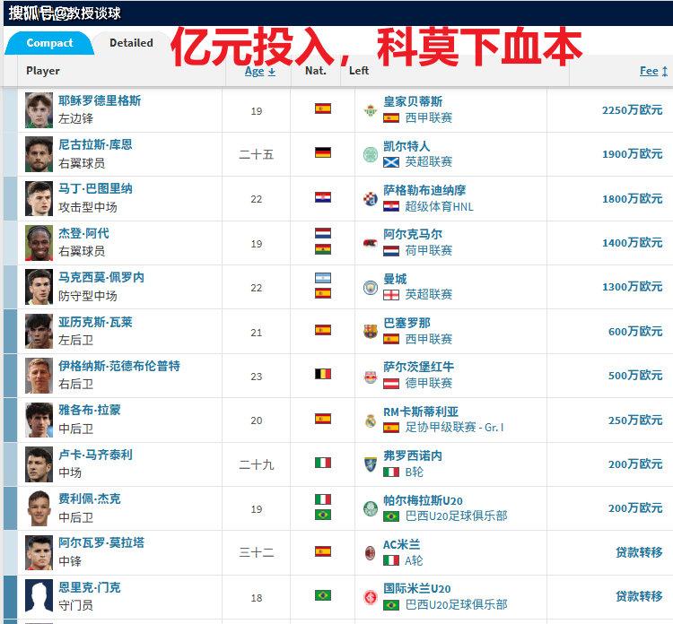 爱游戏体育-意甲：科莫vs拉齐奥，当科莫的亿元舰队，撞上拉齐奥的财政枷锁