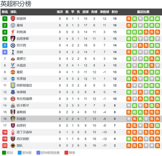 爱游戏体育首页-利兹联vs西汉姆联前瞻：利兹联主场无惧铁锤帮 两队为保级而战