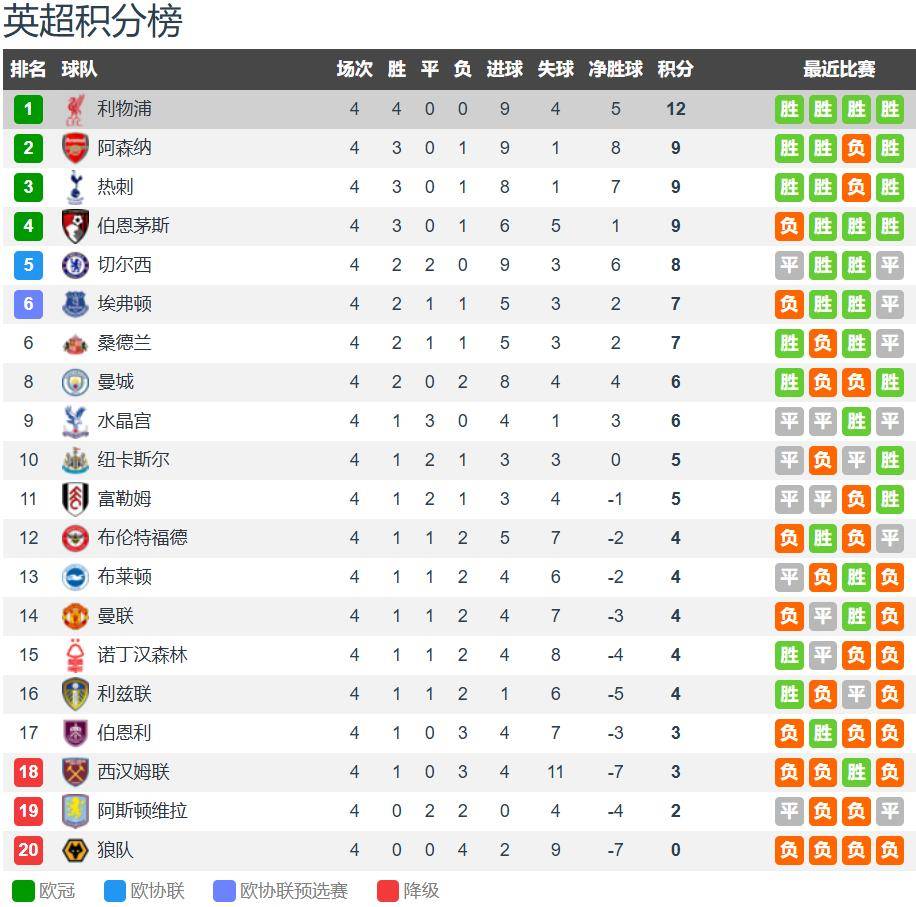 爱游戏体育平台-利物浦vs埃弗顿前瞻：默西塞德郡德比 利物浦无惧埃弗顿