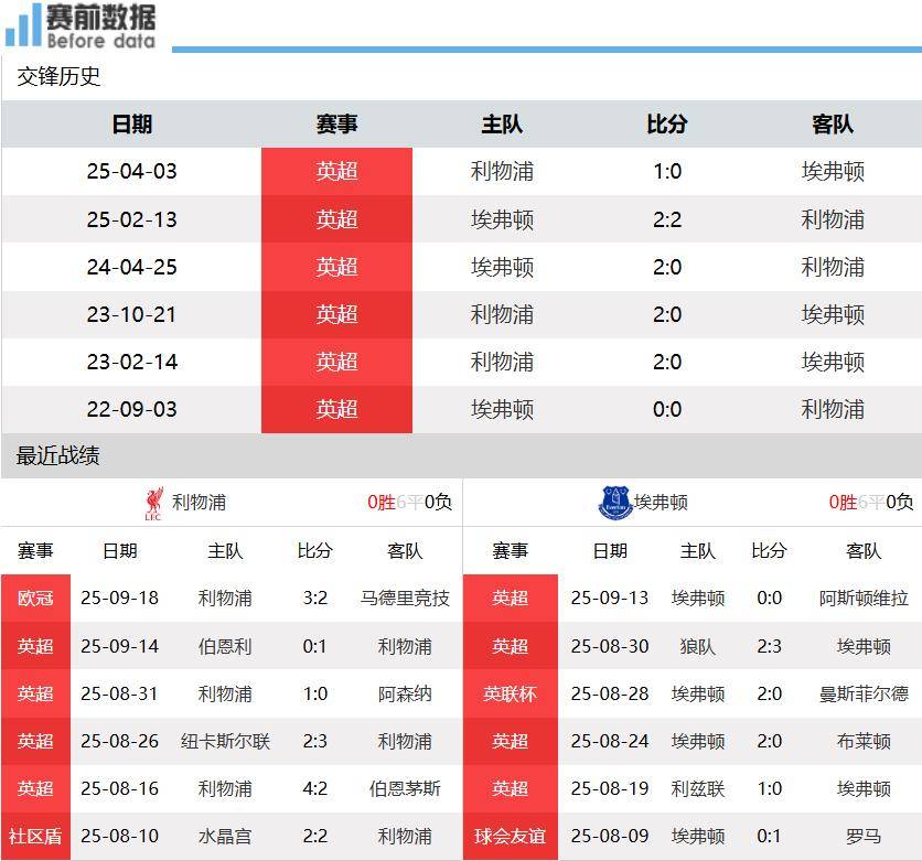 爱游戏体育平台-利物浦vs埃弗顿前瞻：默西塞德郡德比 利物浦无惧埃弗顿